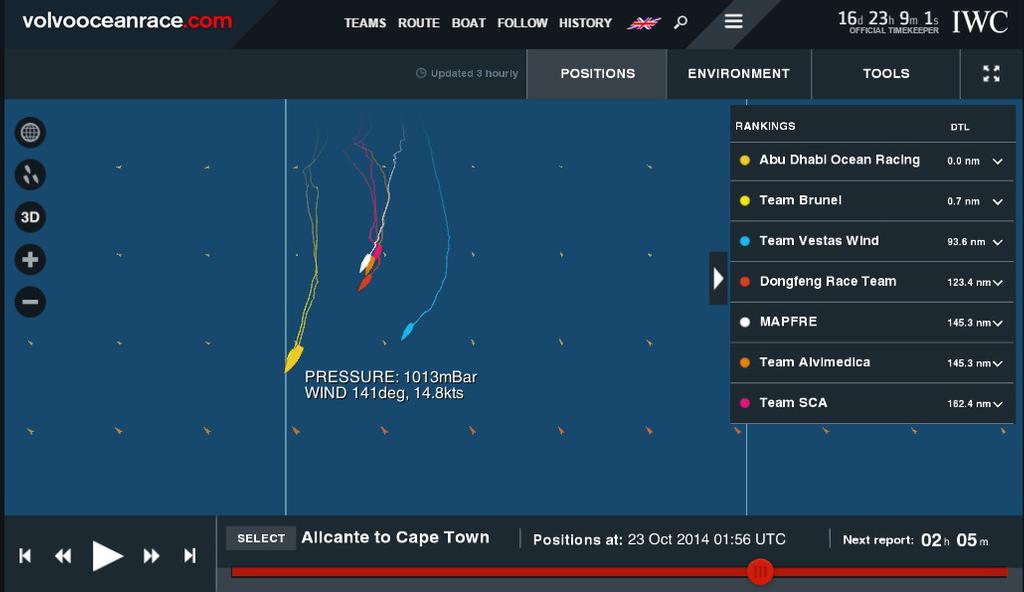 Picture 2 - Leg 1, Week 3 © Virtual Eye/Volvo Ocean Race http://www.virtualeye.tv/