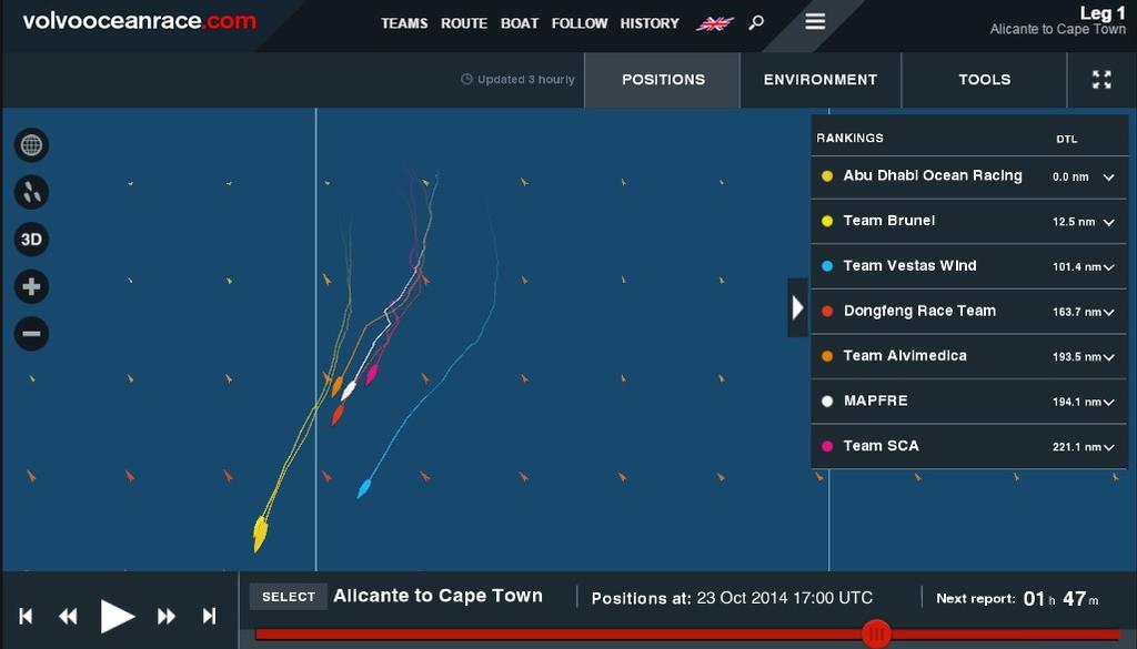 Picture 3 - Leg 1, Week 3 © Virtual Eye/Volvo Ocean Race http://www.virtualeye.tv/