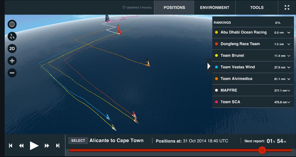 Close up of boat positions leg 1, day 19, Volvo Ocean Race at 1840UTC photo copyright Virtual Eye/Volvo Ocean Race http://www.virtualeye.tv/ taken at  and featuring the  class