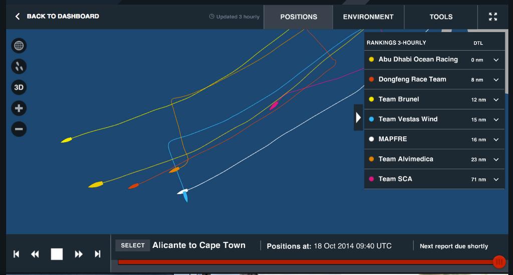0940UTC - Boat positions on Leg 1, Day 6 nearing the Cape Verde Islands photo copyright Virtual Eye/Volvo Ocean Race http://www.virtualeye.tv/ taken at  and featuring the  class