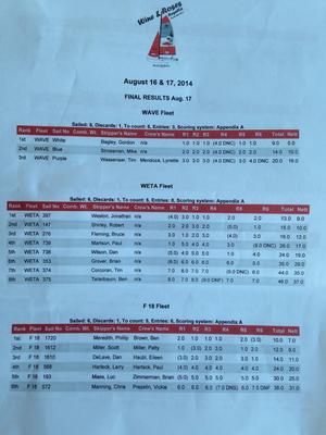 Results for the 2014 Wine & Roses regatta - Wine & Roses Regatta photo copyright Hobie Division 2 taken at  and featuring the  class
