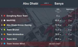 position report 18th Jan - Volvo Ocean Race 2014-15 photo copyright SW taken at  and featuring the  class