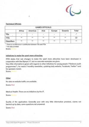 Page 4 - Photos from Reinstate Paralympic Sailing into 2020 Games's post photo copyright Timeline Photos taken at  and featuring the  class
