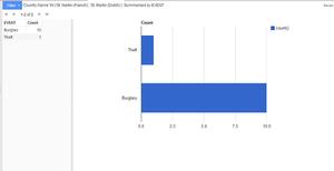St Martin Combined Dutch and French Graph-2014 photo copyright SW taken at  and featuring the  class