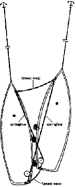 Rafting up - How the lines are placed © SW