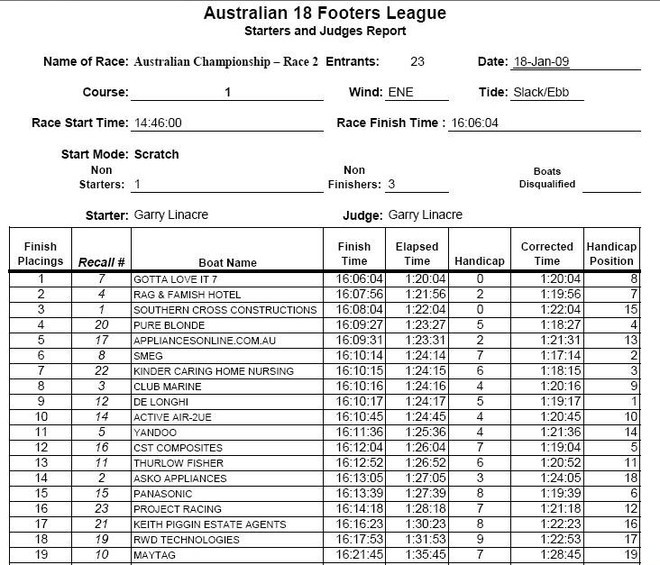  &copy; Frank Quealey /Australian 18 Footers League http://www.18footers.com.au