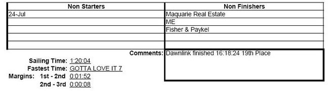  &copy; Frank Quealey /Australian 18 Footers League http://www.18footers.com.au