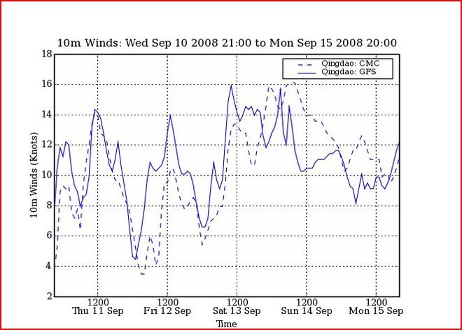 PredictWind Strength for 11-15 September - Paralympics - Qingdao © PredictWind.com www.predictwind.com