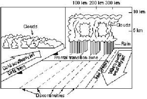 BattThe structure of summer time cold fronts photo copyright SW taken at  and featuring the  class