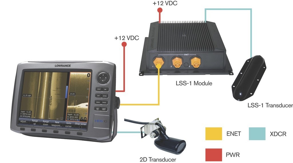 Lowrance StructureScan © Sandman PR http://www.sandmanpr.com.au