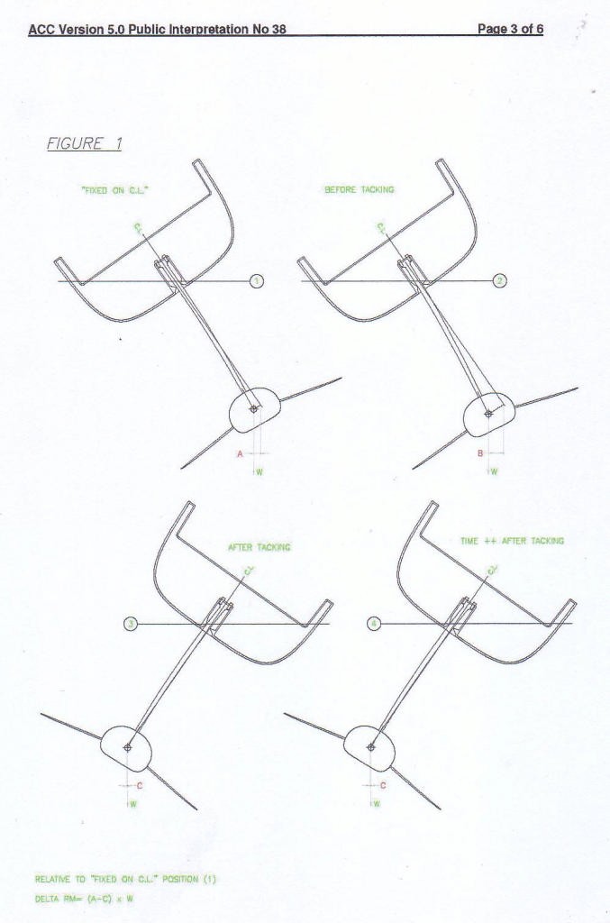 Interpretation #38 - Drawing 1 © America's Cup Measurement Committee