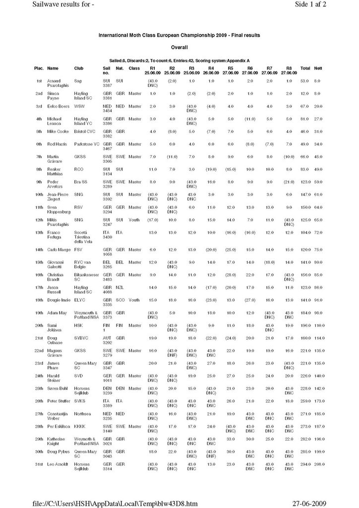 Moth European Results 2009 © SW