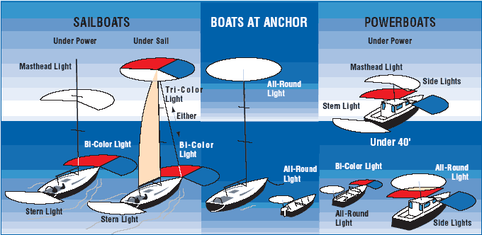 Regulation Navigation Lights by West Marine © SW