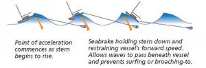 Seabrake for when the going gets tough photo copyright SW taken at  and featuring the  class