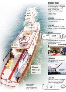 What is a Shadow Boat © SW