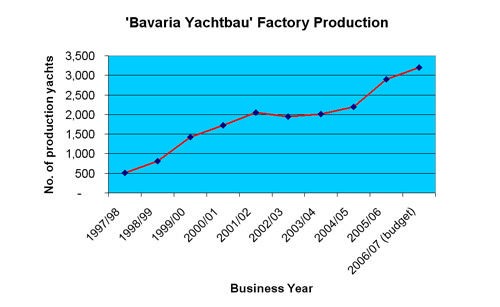 Bavaria Production © SW