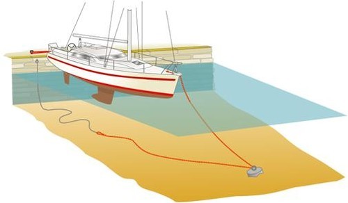 Step - 3 Use of lazy lines, if available instead of an anchor - check other boat’s systems before deploying your snchor. © Pic: Nick Jenkins