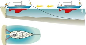 Med Mooring - Step 1, lower the anchor, well out and then drop back to the dock on a longish warp. Then secure the quarter lines. photo copyright Pic: Nick Jenkins taken at  and featuring the  class