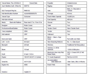 Technical Specifications - THE JOSHUA C - a Tall Ship - Schooner photo copyright Robin Cooke taken at  and featuring the  class