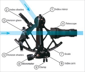 Sextant parts and working photo copyright SW taken at  and featuring the  class