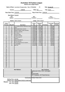 26 January 2009 results - Australian 18ft Skiff Championship photo copyright Australian 18 Footers League http://www.18footers.com.au taken at  and featuring the  class