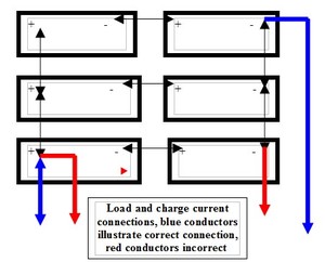 Batteries Load and charge current connections photo copyright SW taken at  and featuring the  class