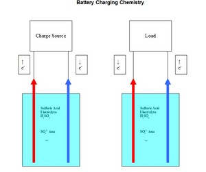 Battery charging chemistry photo copyright SW taken at  and featuring the  class