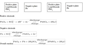 Battery charging chemistry2 photo copyright SW taken at  and featuring the  class