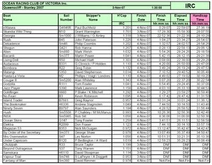 Melbourne Stanley IRC Results photo copyright SW taken at  and featuring the  class