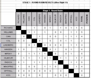 Monsoon Cup after Day 2 photo copyright SW taken at  and featuring the  class