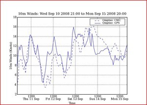 PredictWind Strength for 11-15 September - Paralympics - Qingdao photo copyright PredictWind.com www.predictwind.com taken at  and featuring the  class