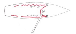 Permanent preventer diagram from above photo copyright SW taken at  and featuring the  class