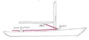Permanent preventer diagram side view photo copyright SW taken at  and featuring the  class