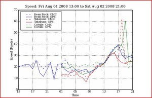 PredictWind - Auckland 24 hrs Wind Speed - 020808 photo copyright PredictWind.com www.predictwind.com taken at  and featuring the  class