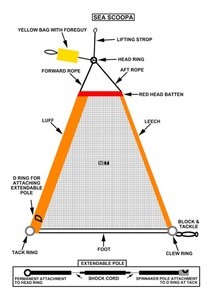 Sea Scoopa Diagram photo copyright SW taken at  and featuring the  class