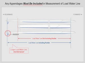 Societe Nautique de Geneve claim that the rudder contributes to waterline length and should be included in that measurement even though a significant length of the hull forward of the rudder is clear of the water photo copyright Alinghi Team www.alinghi.com taken at  and featuring the  class