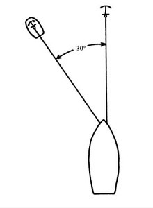 second anchor with dinghy diagram photo copyright SW taken at  and featuring the  class