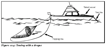 using a drogue photo copyright SW taken at  and featuring the  class