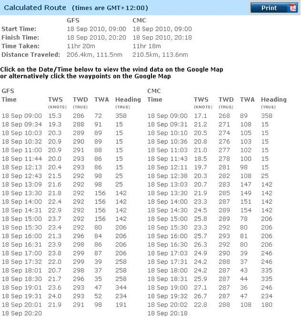 Here is the forecast table from the weather routing for a Farr40 doing SSANZ 100mile race on Saturday - could be record times ! - SSANZ 100 miler © SSANZ miler