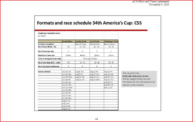 Formats and Race Schedule - 34th America’s Cup, San Francisco © SW