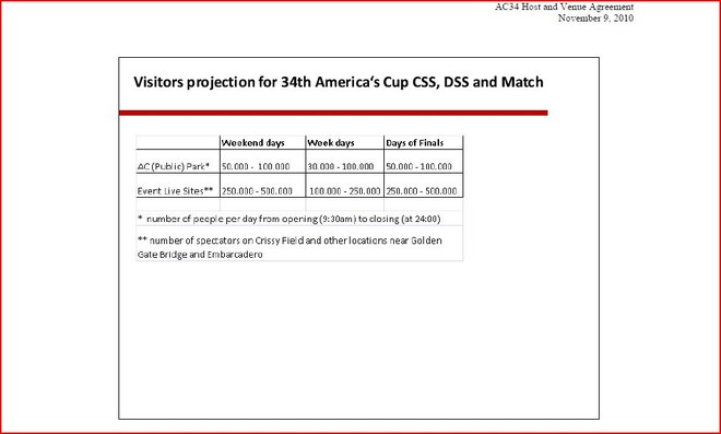 Visitor projections - 34th America’s Cup, San Francisco © SW