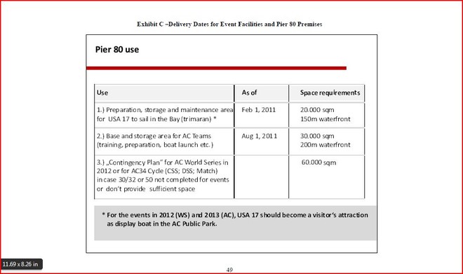 Pier 80 Delivery Dates - 34th America’s Cup, San Francisco © SW