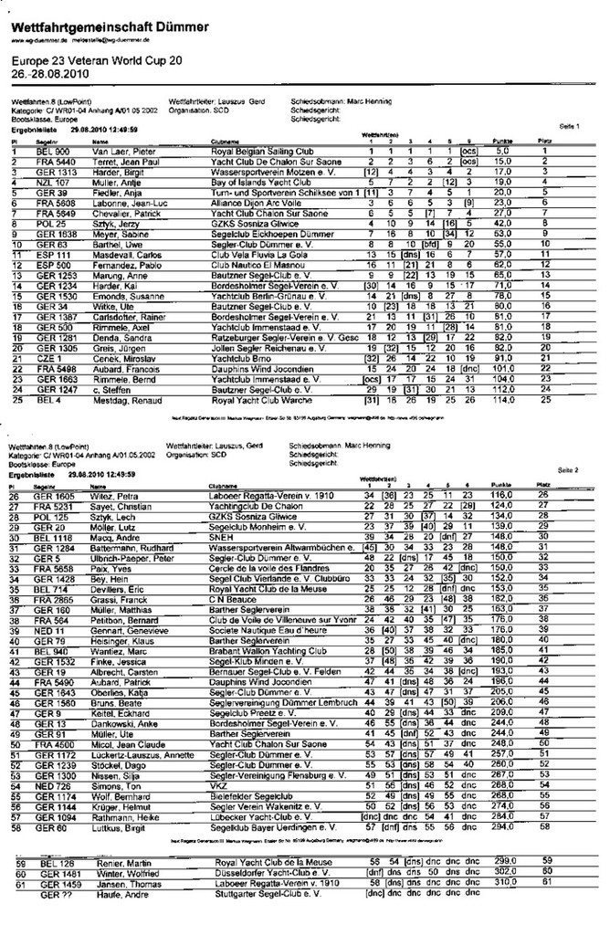 Results - International Europe Class Global Veteran Cup 2010 © Tom Oberlies