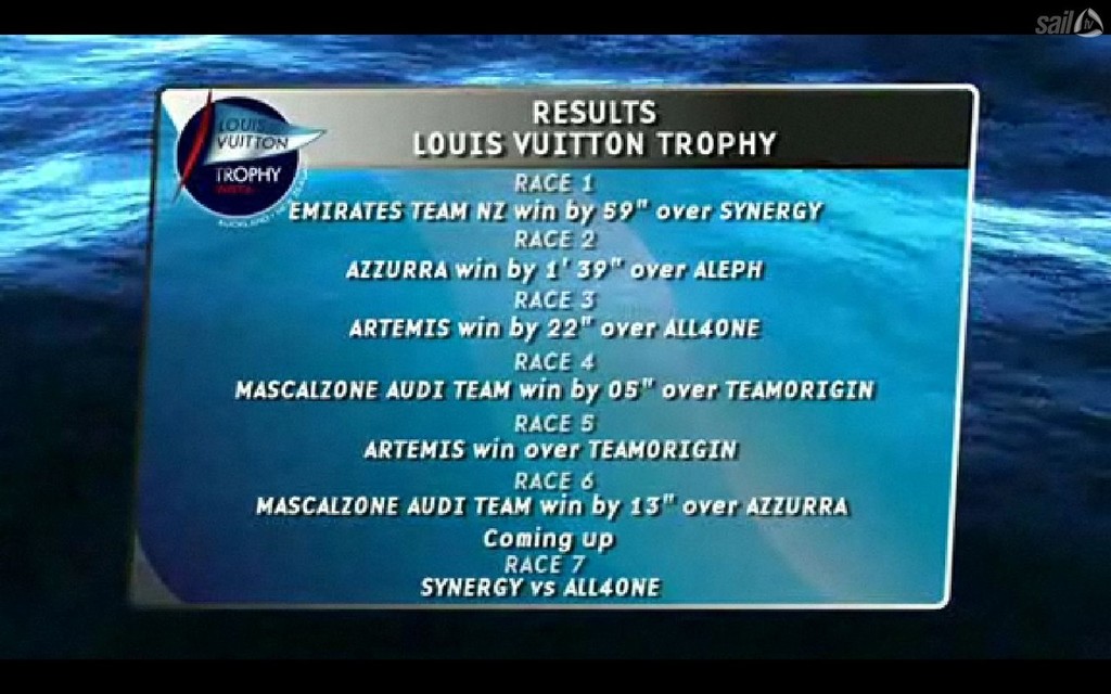 Results from the day in the Louis Vuitton Trophy with all but the final match sailed &copy; SW