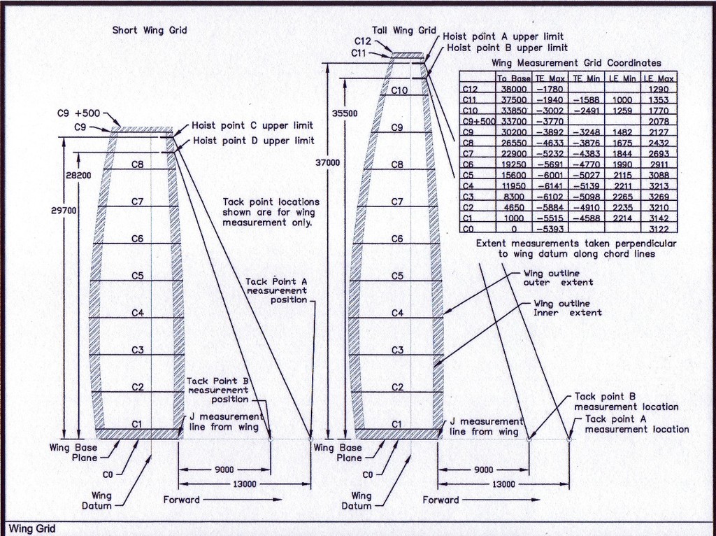 AC72 Wingsail Grid - shape control of wing sails © SW