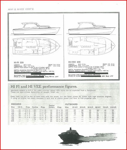 1957 36 ft Plywood Planing Powerboat never built © SW