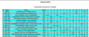 -7 - 29er Eurocup, Riva del Garda-Italy photo copyright Elena Giolai taken at  and featuring the  class