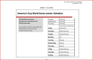 America&rsquo;s Cup World Series race schedule photo copyright SW taken at  and featuring the  class