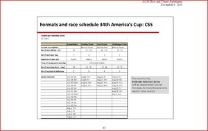 Formats and Race Schedule - 34th America&rsquo;s Cup, San Francisco photo copyright SW taken at  and featuring the  class