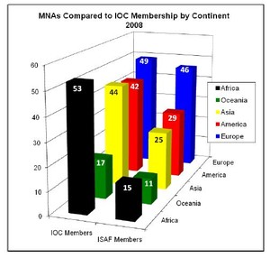 ISAF member nations by region compareed to the IOC member distribution photo copyright SW taken at  and featuring the  class